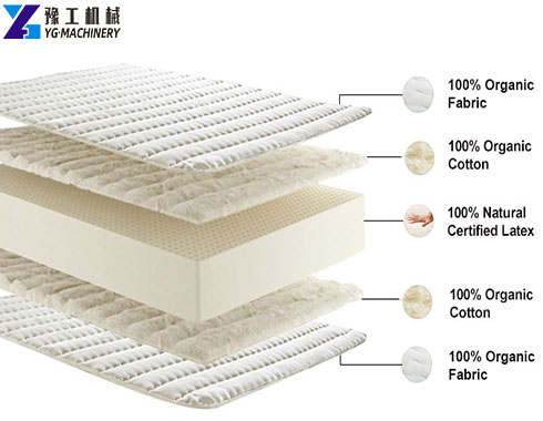 Latex Mattress Product